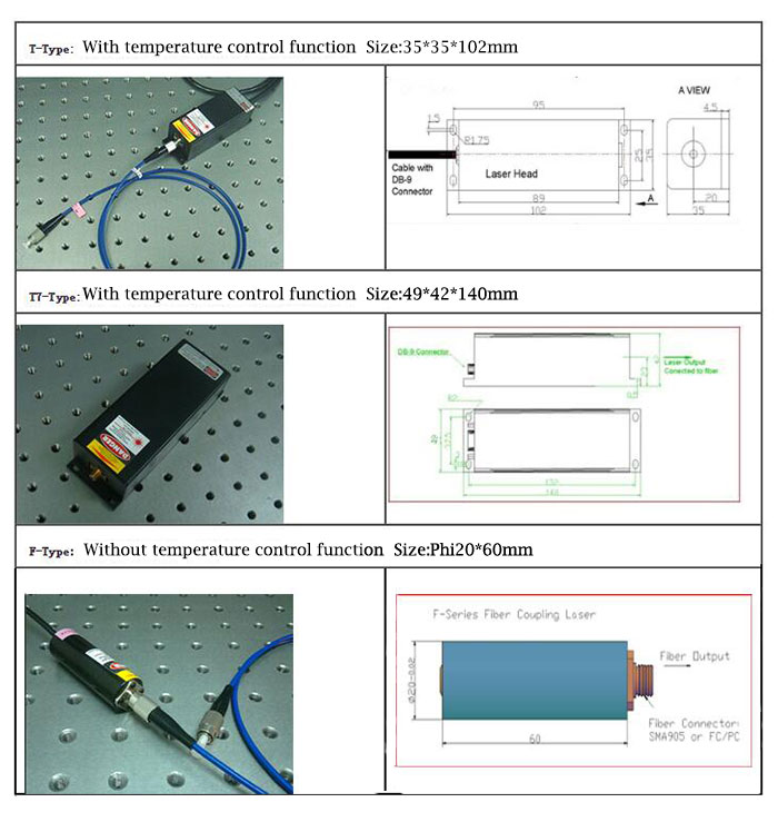 690nm Fiber Coupled Laser